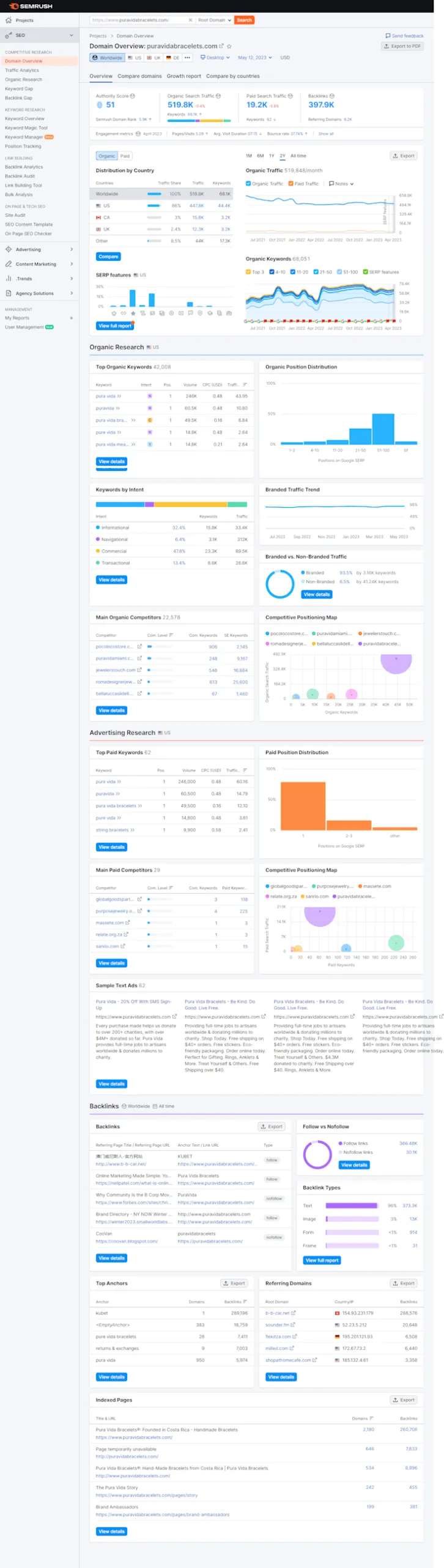 Ahrefs Site Explorer overview — backlink profile, referring domains and organic performance.