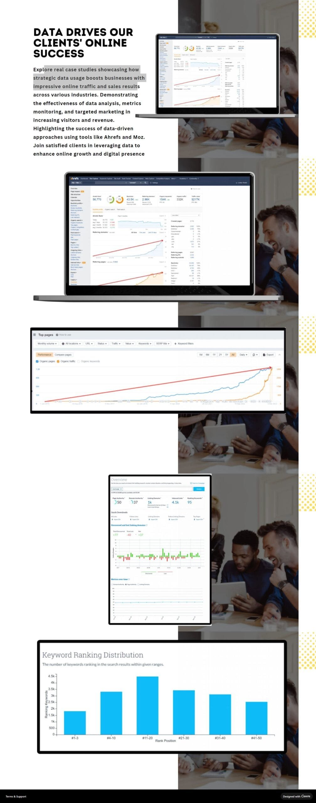 Traffic and ranking growth after a structural, content and backlink audit.