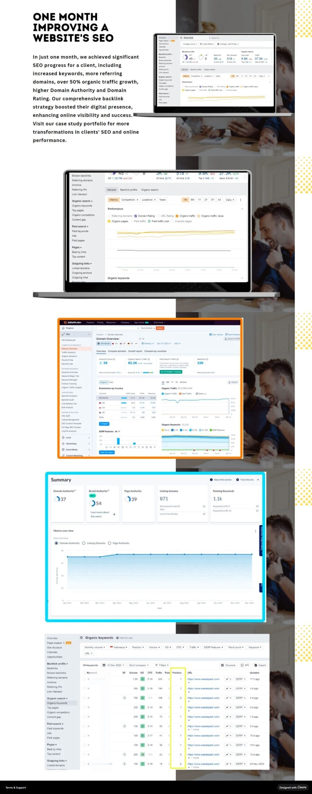 Authority and organic keyword reporting from Moz and Ahrefs.